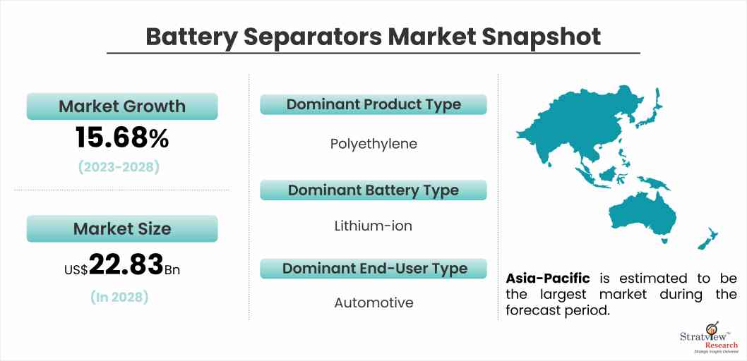 Battery-Separators-Market-Dynamics